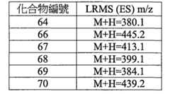 Figure 108131375-A0202-12-0232-847