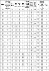 Figure BDA0003013175250000831