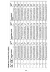 Figure imgf000210_0001