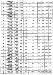 Figure 0007097478000043