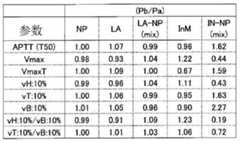 Figure BDA0003066404750000702