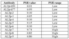 Figure imgf000273_0001