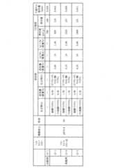 Figure JPOXMLDOC01-appb-T000014