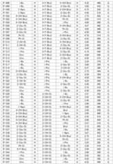 Figure JPOXMLDOC01-appb-T000075