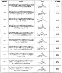 Figure JPOXMLDOC01-appb-T000166