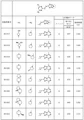 Figure JPOXMLDOC01-appb-T000318