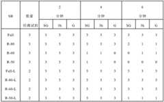 Figure BDA0001156389870000431