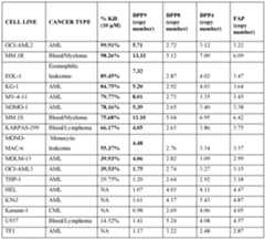 Figure imgf000080_0001