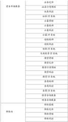 Figure BDA0002334828640000081