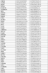 Figure imgf000200_0001