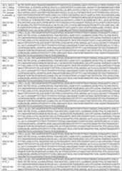 Figure imgf000146_0001