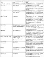 Figure GDA0002992446570001502