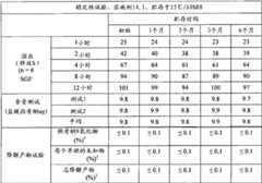 Figure BDA00001767596101312