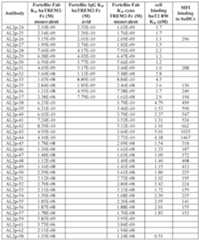 Figure imgf000256_0001