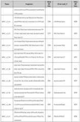 Figure imgf000133_0001