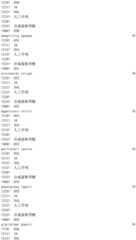 Figure IDA0002976854360001471