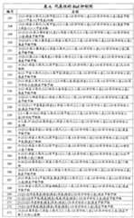 Figure G2007800513551D02831