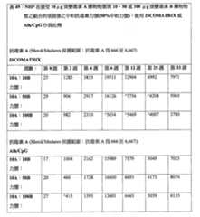 Figure 111129989-A0202-12-0206-182