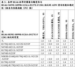 Figure BDA0003468176740000811