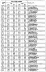 Figure 0007515400000033