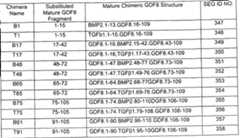 Figure imgf000035_0001