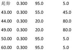 Figure BDA0002224127440000141