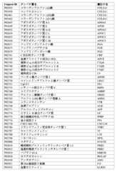 Figure 0007488193000173