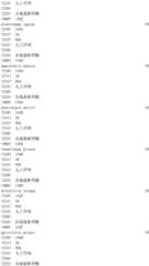 Figure IDA0002976854360001961