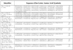 Figure imgf000140_0001