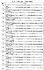 Figure G2007800513551D01931