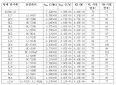 Figure 112019118877073-pat00011