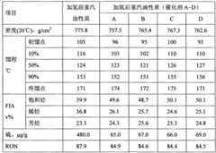 Figure BSA00000128826800052