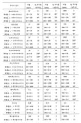 Figure 112006098091243-pct00022