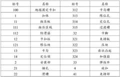 Figure BDA0002518967220000031