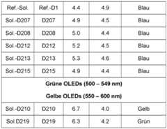 Figure imgf000129_0001