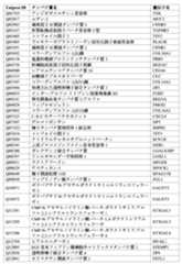 Figure 0007488193000186