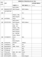 Figure BDA0002778222890001591