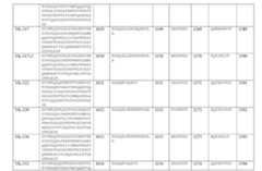 Figure 110101167-A0305-12-0135-96