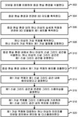 Figure 112019025330210-pct00014