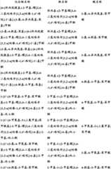 Figure BDA0000375660740002381