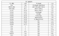 Figure 109116712-A0305-02-0048-43