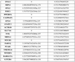 Figure imgf000158_0001