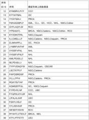 Figure BDA0002778222890001191