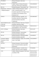 Figure imgf000169_0001