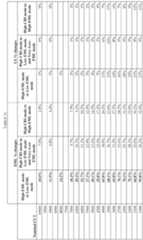 Figure imgf000136_0001