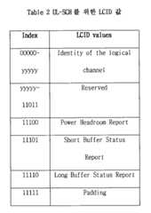 Figure 112008072446386-PAT00003