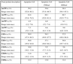 Figure imgf000112_0001