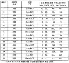 Figure 112006092485200-pct00007