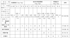 Figure 2023525085000007