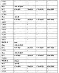 Figure A20078004076800741